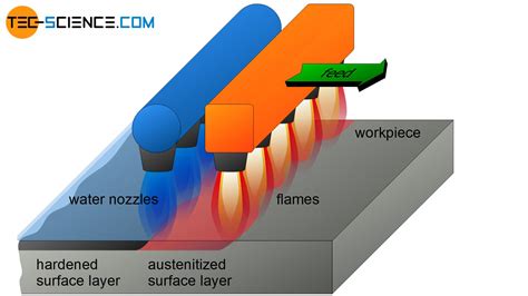 what is steel hardening